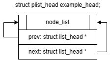 plist 初始化